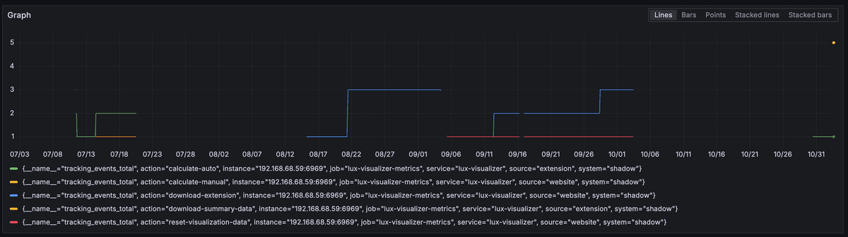 Metrics
