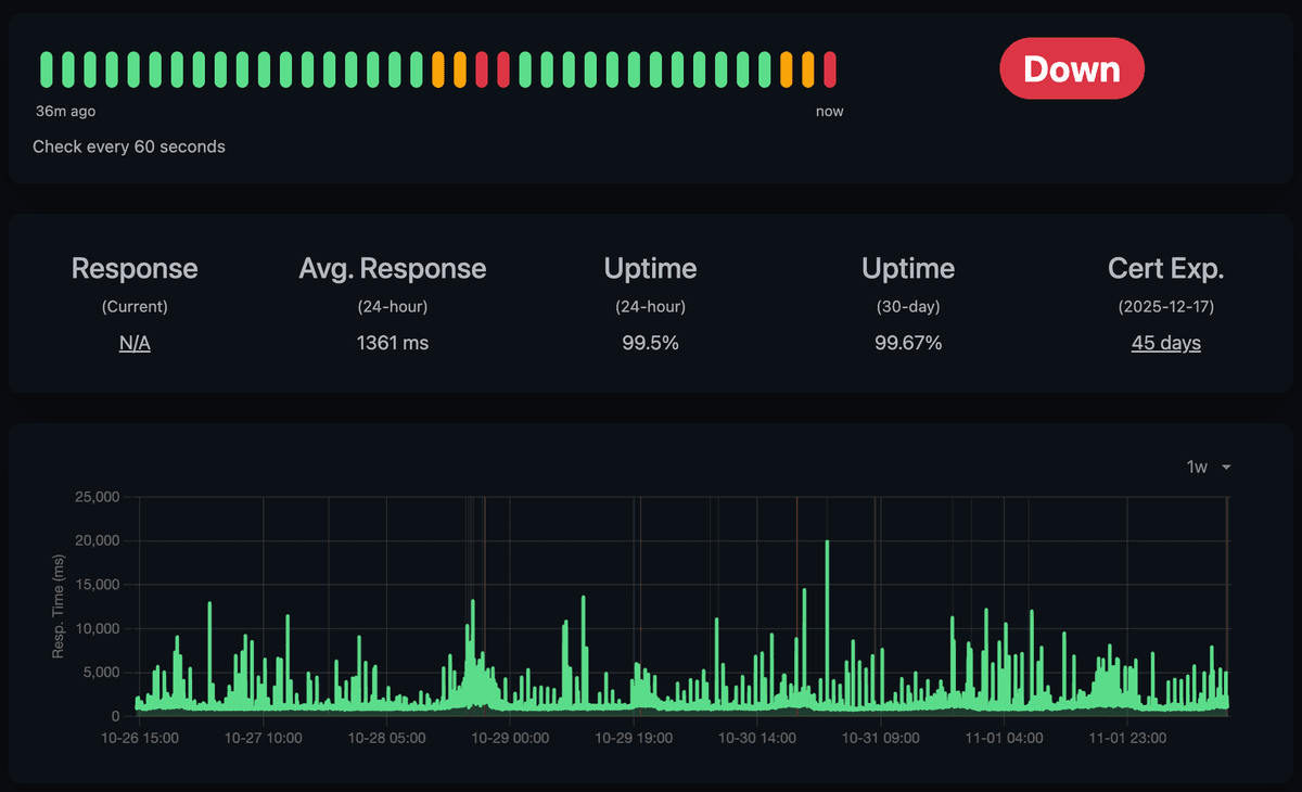 Uptime